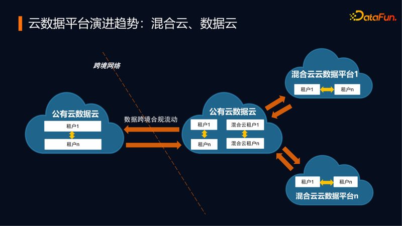 云迁移不是替代，本地部署也不是落后