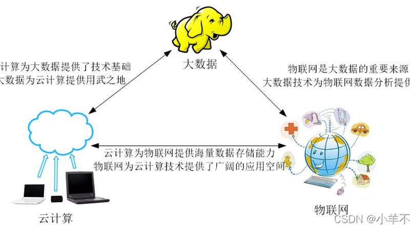 开源与商业BI系统：架构差异与选型考量